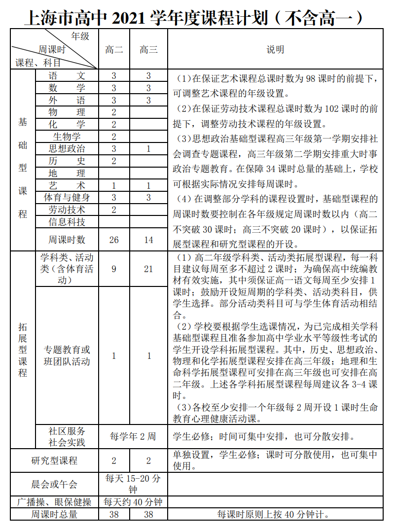 重磅消息：上海小学初中禁止全区学科统考统测！小学期末不再考英语！