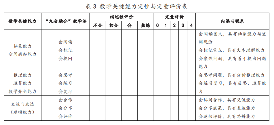 <a href=https://school.net/school/509.shtml target=_blank class=infotextkey>上海青浦区协和双语学校</a>小学数学关键能力的内涵、培养途径及评估标准