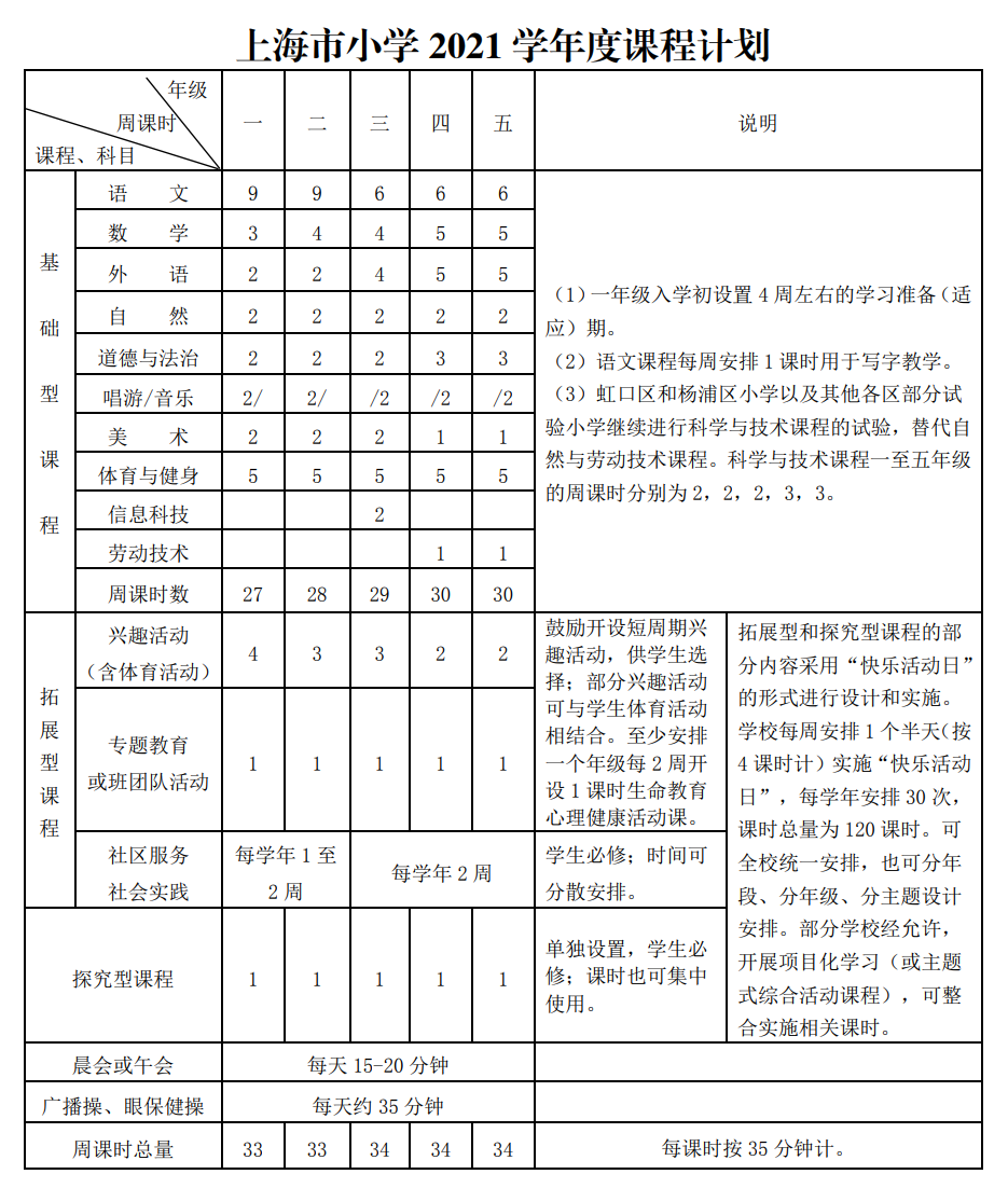 重磅消息：上海小学初中禁止全区学科统考统测！小学期末不再考英语！