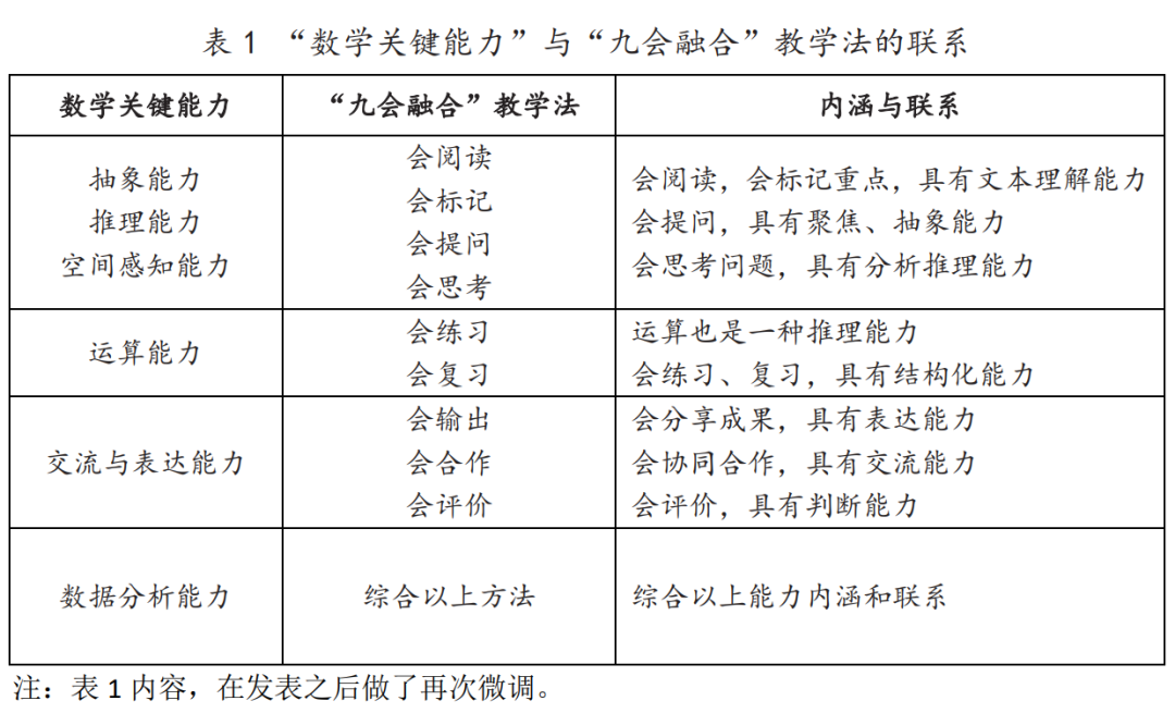 <a href=https://school.net/school/509.shtml target=_blank class=infotextkey>上海青浦区协和双语学校</a>小学数学关键能力的内涵、培养途径及评估标准